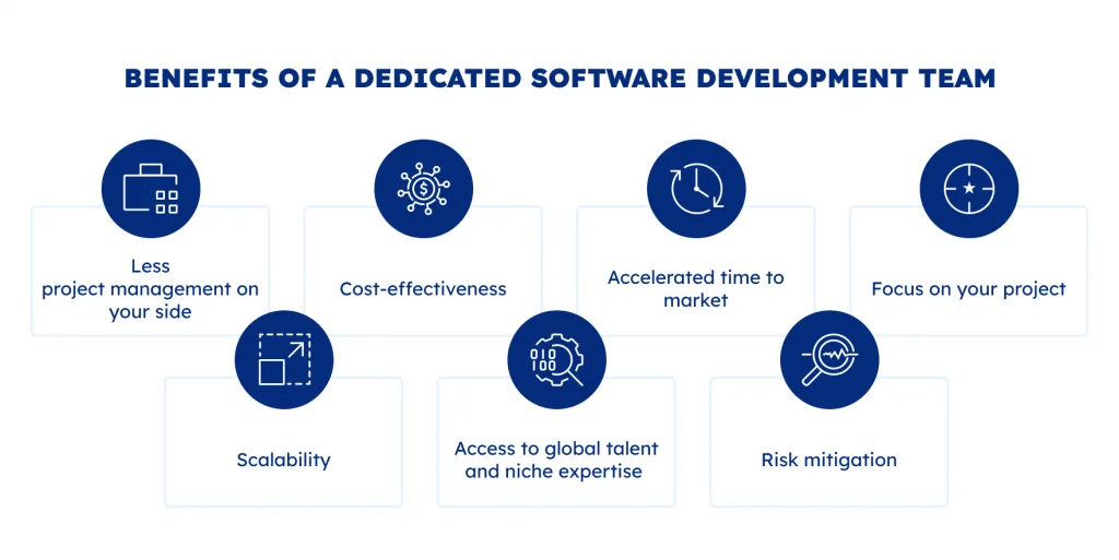 Inside a Dedicated Development Team: A Smarter Model to Scale Your Business