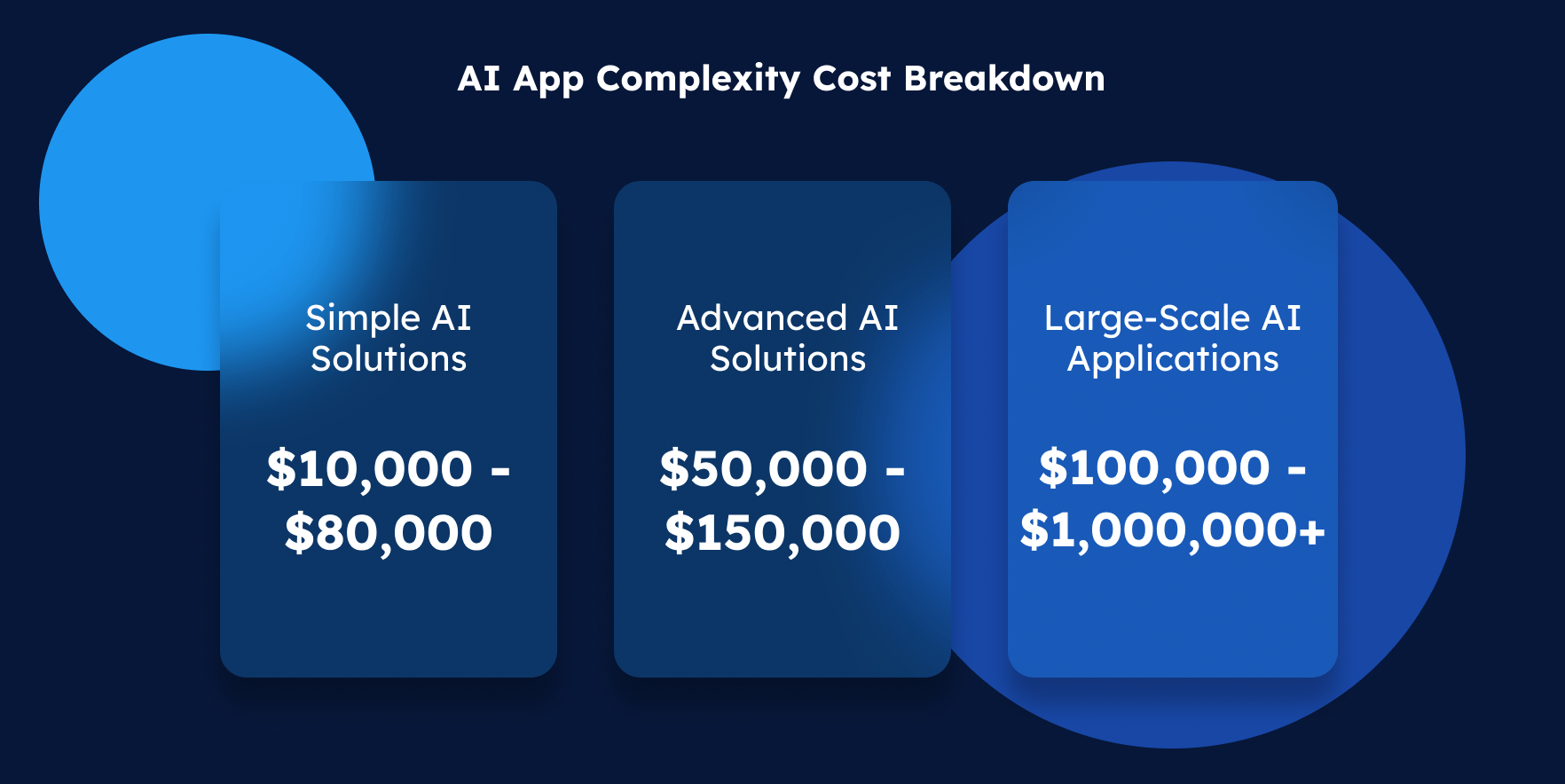 AI app cost breakdown