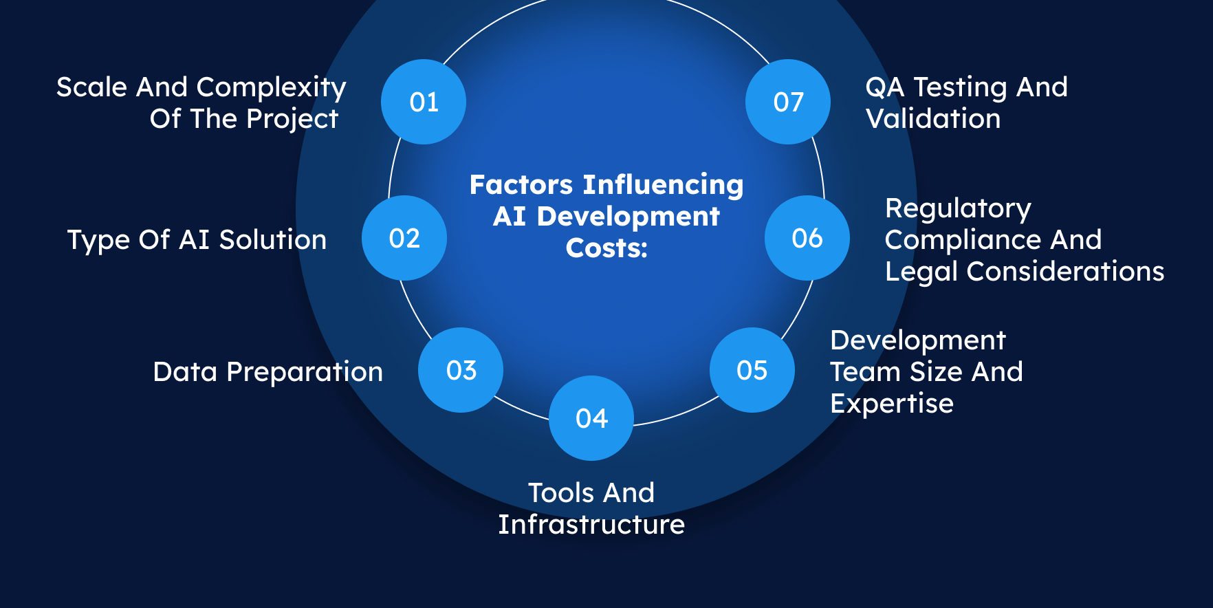 AI Development Cost Breakdown